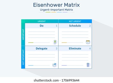 Eisenhower Matrix, urgent important matrix 