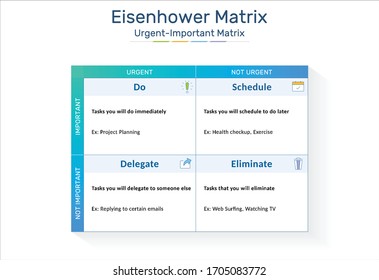 Eisenhower Matrix, urgent important matrix, Chart, Task Management, Process infographics