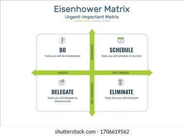 Eisenhower Matrix, urgent important matrix, Prioritize task, Task Management, Project Management, Process infographics