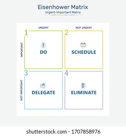 Eisenhower Matrix, urgent important matrix, Prioritize task, Task Management, Project Management, Process infographics