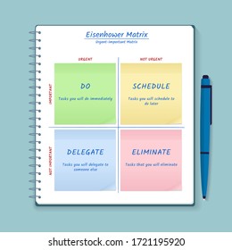 Eisenhower Matrix, urgent important matrix, Prioritize task, Task Management, Project Management