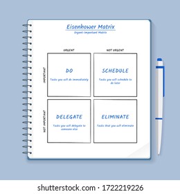 Eisenhower Matrix, urgent important matrix, Prioritize task, Task Management, Project Management, Process infographics