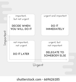 Eisenhower Matrix or Urgent-Important Matrix is used to work effectively - it helps to prioritize tasks by urgency and importance. Management concept.