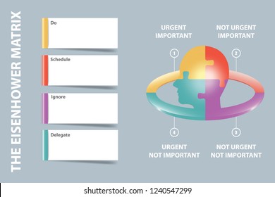 The Eisenhower matrix vector - puzzle head divided into four sections and labels for recording tasks according to the criterion of importance and urgency.