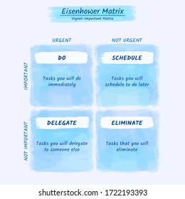 Eisenhower Matrix water color style, urgent important matrix, Prioritize task, Task Management, Project Management