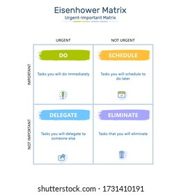 Eisenhower Matrix water color style, urgent important matrix, Prioritize task, Task Management, Project Management