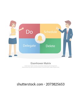 The Eisenhower Matrix,urgent important matrix,Prioritize task, Task Management,Project Management,Process infographics,vector illustration.