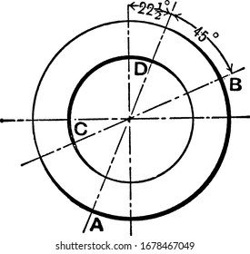 Beide Kreise sollten gleichmäßig mit dicken und dünnen Linien schattiert oder mit etwa 45 Grad verändert werden. Vintage-Linien-Zeichnung oder Graviergrafik.