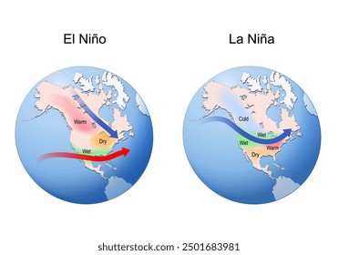 El Nino and La Nina. Earth globe with continents and arrows that indicating the direction of warm and cold water and winds. Weather, Climate, oceanic and atmospheric phenomenon. vector illustration