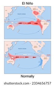 El Nino. world map with continents and arrows that indicating the direction of warm and cold water and winds. Weather, Climate, oceanic and atmospheric phenomenon. vector illustration