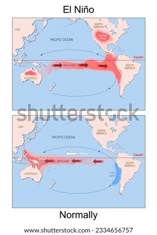 El Nino. world map with continents and arrows that indicating the direction of warm and cold water and winds. Weather, Climate, oceanic and atmospheric phenomenon. vector illustration