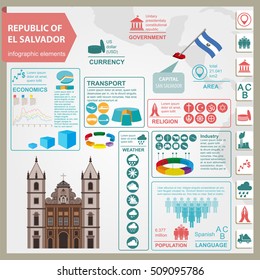 El Salvador infographics, statistical data, sights. San Francisco church.Vector illustration