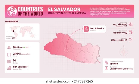 El Salvador Map Detailed Insights on Geography, Population and Key Facts-Vector Design