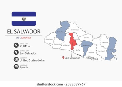 El salvador map infographic elements with flag of city. Separate of heading is total areas, Currency, Language and the capital city in this country.