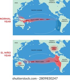 El Niño vs Normal Year Pacific Ocean Map Showing Warm Water Movement, Ocean Currents and Global Climate Effects Vector Illustration.