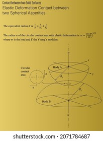 Elastic deformation contact between two solid surfaces