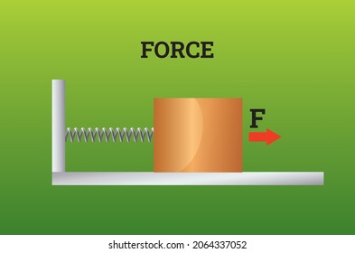 Elasticity spring tension force vector