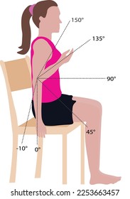 Elbow joint flexion and extension ROM measurement 