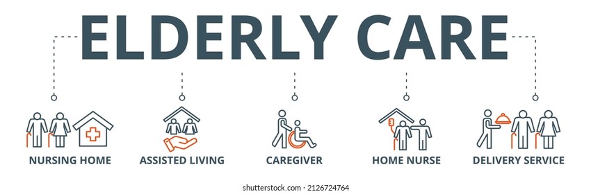 Elderly care banner web icon vector illustration concept for elder people support with an icon of caregiver, nursing home, assisted living, home nurse and delivery service