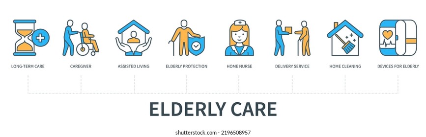 Elderly care concept with icons. Long-term care, caregiver, assisted living, elderly protection, home nurse, delivery service, home cleaning, devices for elderly.  Web vector infographics