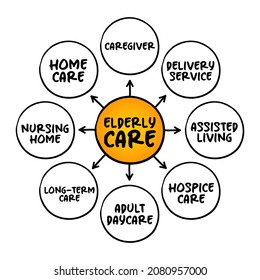 Elderly care - serves the needs and requirements of senior citizens, mind map concept for presentations and reports