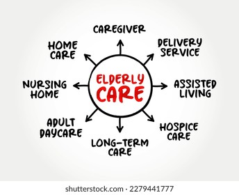 Elderly care - serves the needs and requirements of senior citizens, mind map concept for presentations and reports