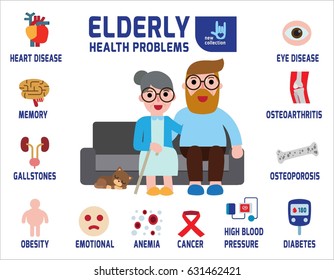 Elderly Health Problems.
The senior men and women sit on the sofa.
Infographic Banner Brochure.
Medical Healthcare Concept.
Vector flat icon cartoon design illustration.
isolated on white