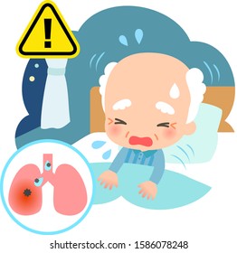 Elderly Man Choking White Sleeping And An Image Of Aspiration Pneumonia