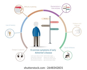 Elderly man facing a signpost illustrates six common symptoms of early alzheimer's disease, including memory loss, disorientation, and social withdrawal