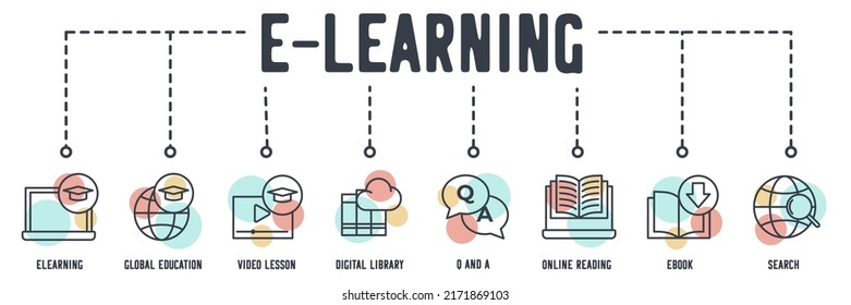 E-learning Banner Web Icon. Global Education, Video Lesson, Digital Library, Question And Answer, Online Reading, E Book, Search Vector Illustration Concept.