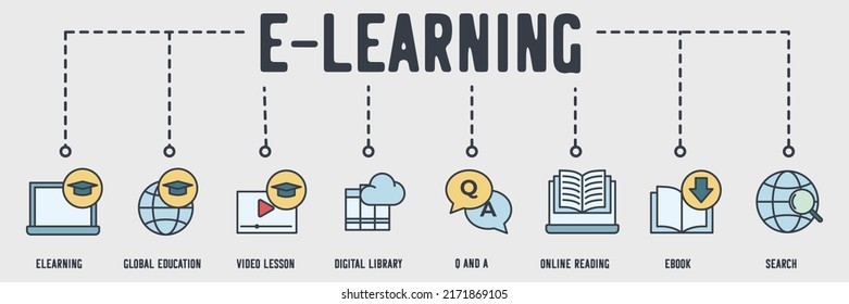 E-learning Banner Web Icon. Global Education, Video Lesson, Digital Library, Question And Answer, Online Reading, E Book, Search Vector Illustration Concept.