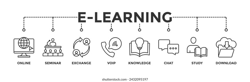E-Learning-Banner-Web-Icon-Illustrationskonzept mit Icon von Online, Seminar, Austausch, VoIP, Wissen, Chat, Studium und Download