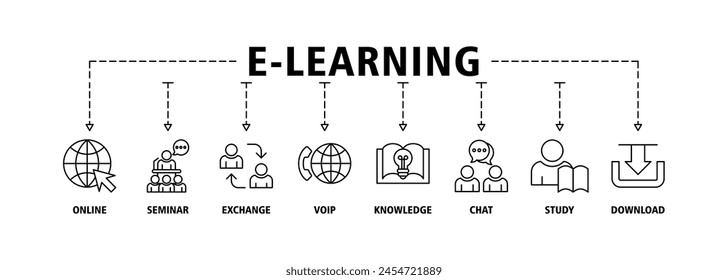 E-learning banner web icon set vector illustration concept with icon of online, seminar, exchange, voip, knowledge, chat, study and download