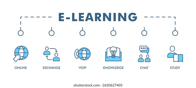 E-learning banner web icon set vector illustration concept with icon of online, seminar, exchange, voip, knowledge, chat, study and download