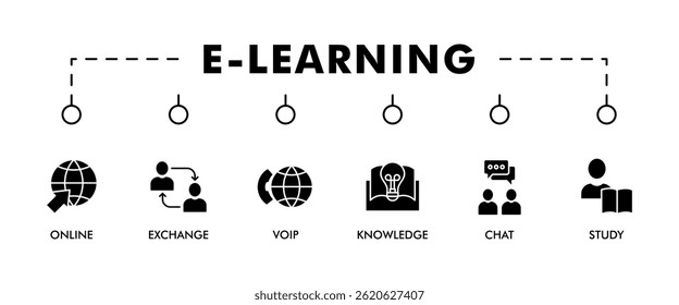Concepto de Ilustración vectorial de conjunto de iconos de Web de Anuncio de aprendizaje electrónico con ícono de en línea, seminario, intercambio, voip, conocimiento, chat, estudio y Descarga