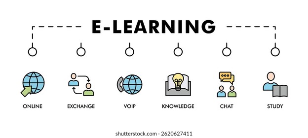 E-learning banner web icon set vector illustration concept with icon of online, seminar, exchange, voip, knowledge, chat, study and download