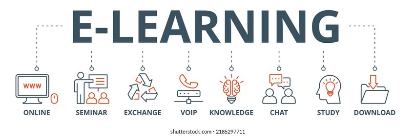 E-learning banner web icon vector illustration concept with icon of online, seminar, exchange, voip, knowledge, chat, study and download