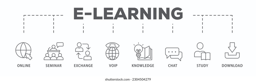E-learning banner web icon vector illustration concept with icon of online, seminar, exchange, voip, knowledge, chat, study and download
