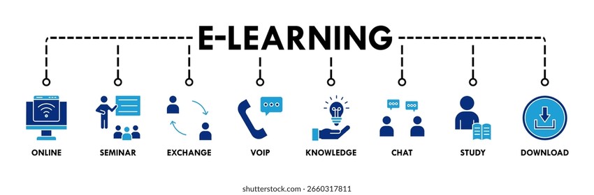 E-learning banner web icon vector illustration concept with icon of online, seminar, exchange, voip, knowledge, chat, study and download