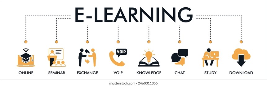 Concepto de la Ilustración vectorial del Sitio web del Anuncio del aprendizaje electrónico con el icono de en línea, seminario, intercambio, VoIP, conocimiento, chat, estudio y Descarga