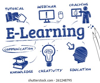 E-Learning. Chart with keywords and icons