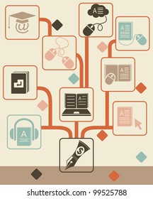 elearning conceptual tree