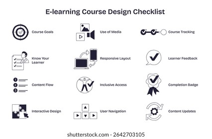 E-learning course design checklist visualizes key steps like course goals, interactive design, and learner feedback in a doodle style diagram. Doodle style diagram