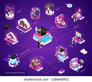 E-learning distance home study online education glow isometric flowchart with virtual library training graduates vector illustration 