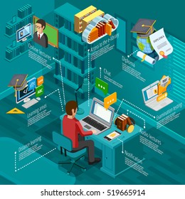  E-learning infographic set with education and diploma symbols isometric vector illustration 