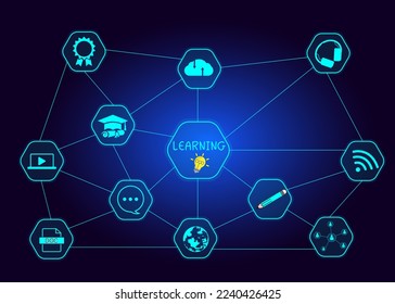 E-learning Internet Technology education concept online learning with webinars, video tutorials, internet lessons