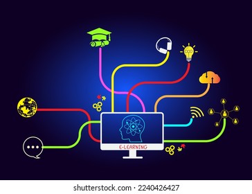 E-learning Internet Technology education concept online learning with webinars, video tutorials, internet lessons