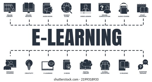 E-learning, online education banner web icon set. study program, video lesson, digital library, audio book, online consultation and more vector illustration concept.