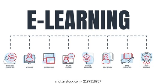 E-learning, Online Education Banner Web Icon Set. Online Course, Mobile Learning, Distance Education, Webinar, Self Study, Best Student, Safe Education, Responsive Vector Illustration Concept