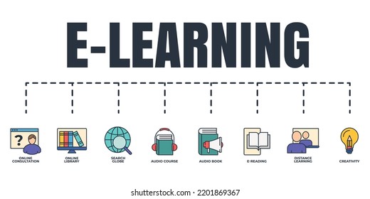 E-learning, online education banner web icon set. search globe, distance learning, online library, creativity, e reading, audio book, online consultation, audio course vector illustration concept.